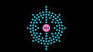 What is MENDELEVIUM [upl. by Eseer671]