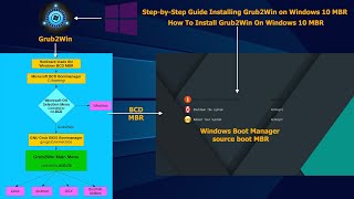 How to Install Grub2Win on Windows 10 Bootloader [upl. by Wandy159]