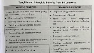 Tangible and Intangible Benefits of Ecommerce Bcom 2nd Semester Full explanation in hindi [upl. by Renita]