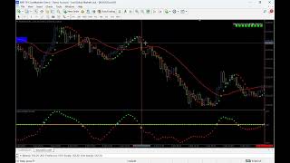 Teknik Trading Confirm Profit  Scalping amp Full Margin  EPISOD 1 [upl. by Oijile]