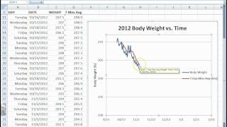 Microsoft Excel Tracking Your Body Weight Part 3 [upl. by Elia]