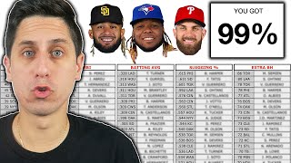 Can You Name the Top 20 MLB Hitters For EVERY STAT in 2021 [upl. by Snah]