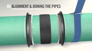 Viking Johnson  Large Diameter Couplings Installation Guide eng [upl. by Leeth18]