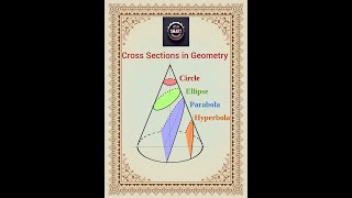 Understanding Cross Sections in Geometry [upl. by Cis]