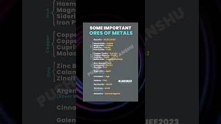 Important Ores for JEE MAINS 2023  Metallurgy Notes  4 Marks [upl. by Raynata]