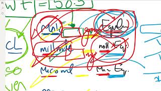 Millimole  Milliequivalent الملى مول و الملى اكويفلانت Concentration Expression [upl. by Thornburg505]