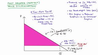 First Degree Price Discrimination [upl. by Alios]