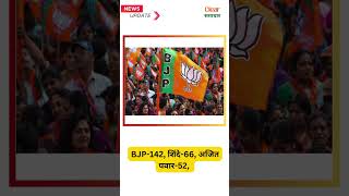 seat sharing in Mahayuti news election [upl. by Madigan904]