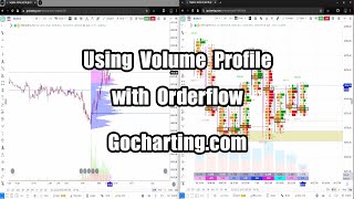 Using Volume Profile with Orderflow  Gochartingcom [upl. by Siroval]