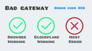 Error 502 Bad gateway Browser Working Cloudflare Working Host Error [upl. by Mellar]