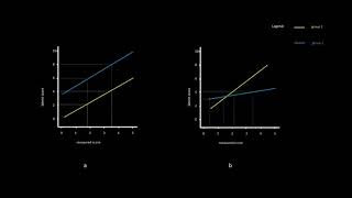 Metric invariance [upl. by Yoong]