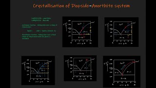 Anorthite  Diopside binary system with no solid solution  part 1 [upl. by Adnik146]