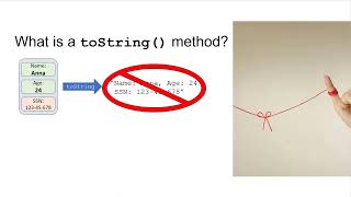 Writing a toString Method in Java [upl. by Aicinod]