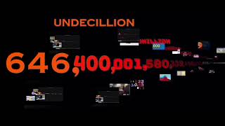 Numbers 0 to Tredecillion with sounds [upl. by Adnylem55]