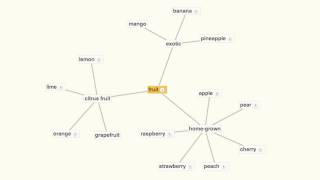 Vokabeln lernen mit Mindmaps [upl. by Gregrory]