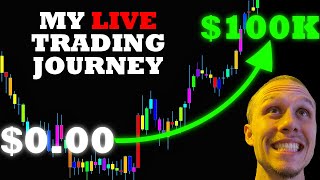 🔴LIVE✅FUNDED✅Scalping Futures FAST✅000 To 100K📈 [upl. by Alvis965]