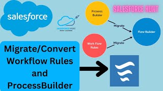 How To Migrate Convert  ProcessBuilder amp Workflow on Flow  Winter23  SalesforceHunt [upl. by Oniram869]