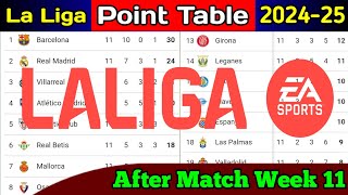 La Liga Point Table After Match Week 11  La Liga Football 202425 New Point Table Last Update 2024 [upl. by Akinek]