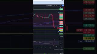 How to trade in falling market rsi nifty50 [upl. by Jonathan]