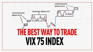 How to Trade Vix 75 index the right way  v75 strategy [upl. by Lemart]