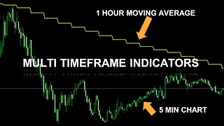 Show higher timeframe indicators on your Metatrader charts [upl. by Nywrad]