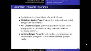 Üretim ve Operasyon Yönetimi 22 Bütünleşik Üretim Planlama 01 [upl. by Morlee]