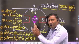 Interpole in DC generator ।। अंतराध्रुव ।। technical helper 2022।।Electrician theory by Vijendra sir [upl. by Eat527]