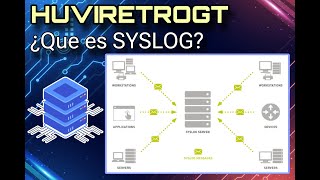 ¿Qué es Syslog Aspecto Básico y Configuración basado en Cisco [upl. by Dulcine796]