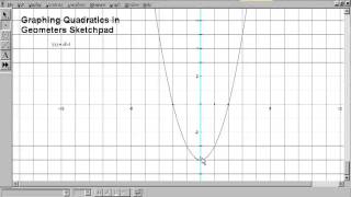 68 Rotation C  Graphing in Geometers Sketchpad [upl. by Witha]