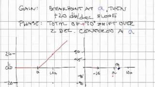 Bode Plot Approximationsmp4 [upl. by Feil231]