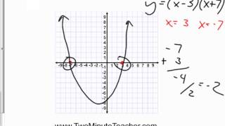 Finding the vertex by using factored form [upl. by Uzzi]