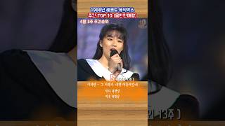 1988년 4월 3주 뮤직박스차트 주간순위 TOP10 [upl. by Norven]