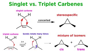 Carbenes Part 2 Cyclopropanation CH Insertion and the BamfordStevens Reaction [upl. by Blus]