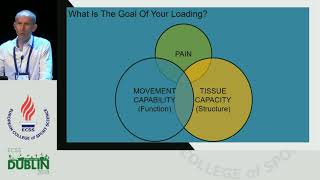 Maximizing healing of muscle injury using mechanical loading a clinical perspective [upl. by Calabrese]