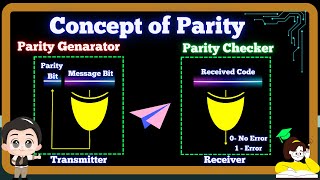 Parity Checker and Parity Generator in Digital Electronics [upl. by Negam]