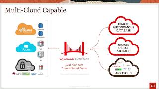 GG TechTalk OCI Marketplace [upl. by Eanerb]