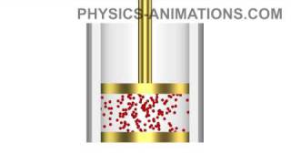 Adiabatic compression and expansion of a gas HD [upl. by Andryc161]