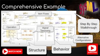 SysML Example Walkthrough From Scratch amp Simulated within Cameo [upl. by Aneeroc57]