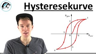 HYSTERESEKURVE Ferromagnetismus  Elektrotechnik [upl. by Nola]