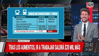 🚍 El boleto de tren y colectivo subirá 250 [upl. by Martinelli]