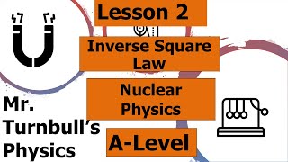 Inverse Square Law [upl. by Chastain]