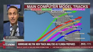 We Answer Which Model is Most Accurate in Tracking Hurricane Milton  Tracking the Tropics [upl. by Zak]