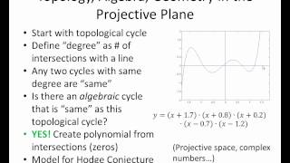 The Hodge Conjecture Part 4 [upl. by Ettesus143]