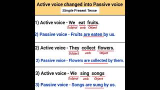 active voice changed into passive voice examples simple present tense [upl. by Ahsircal]