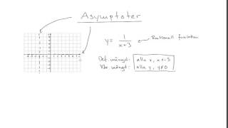 Matematik 4 Genomgång 26 Asymptoter [upl. by Corkhill]