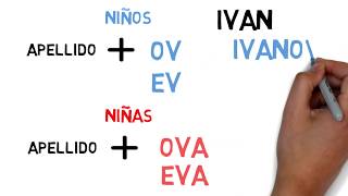 Diferencia entre nombre patronímico y apellido en Ruso [upl. by Ronal159]