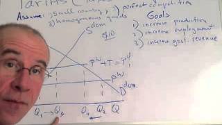 Basic tariff analysis [upl. by Ahsoek39]