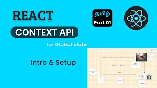 React Context Tamil  What is React Context API  explained in Tamil [upl. by Ardis]