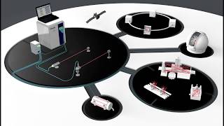 Etalons Absolute Multiline Technology for deformation measurement of a large telescope [upl. by Suiramed]