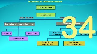 Chapitre 2  les isoméres de constitution chaine fonction position [upl. by Incrocci]